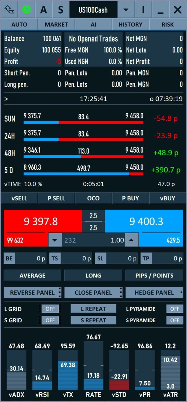 GinaLabs TradeCommand panel on MetaTrader, showing one-click execution, risk controls and market analysis