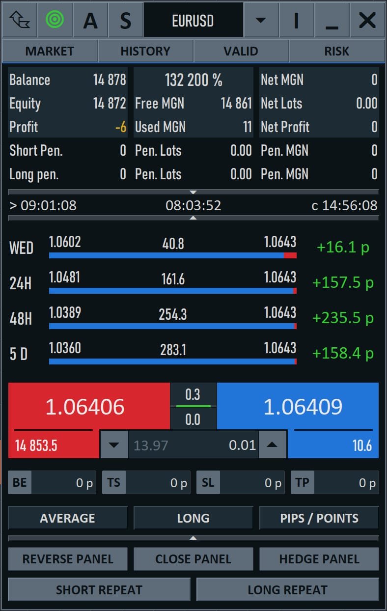 TradeCommand trading panel