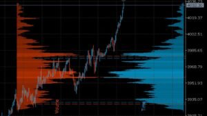 Gina Dual TPO Indicator