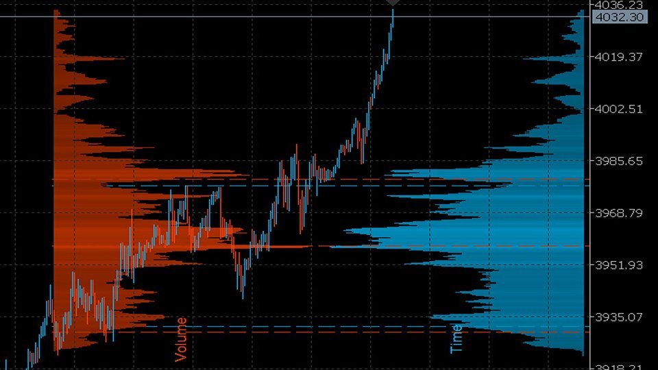 Gina Dual TPO Indicator
